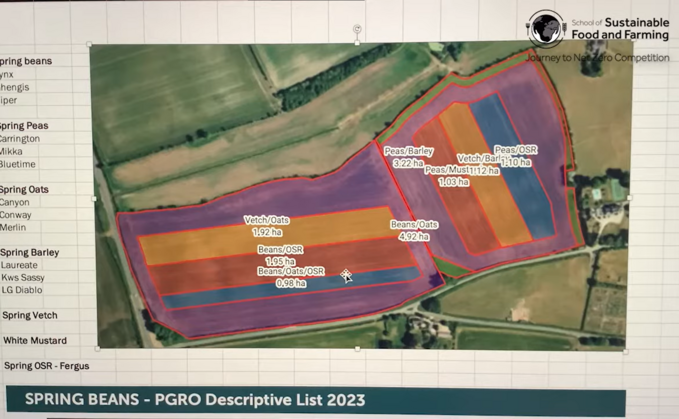 Ben Adams - March 2023 Update